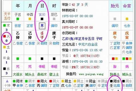 五行流年|生辰八字算命、五行喜用神查询（免费测算）